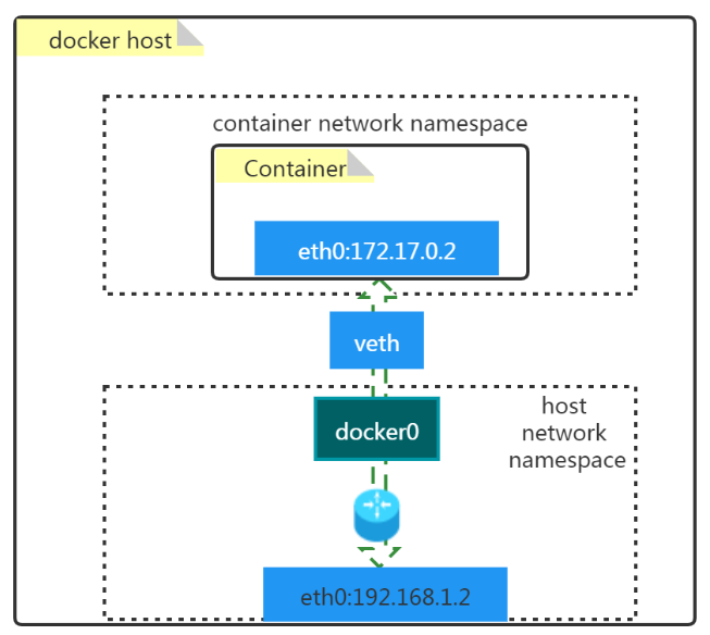 image-20220208180516669